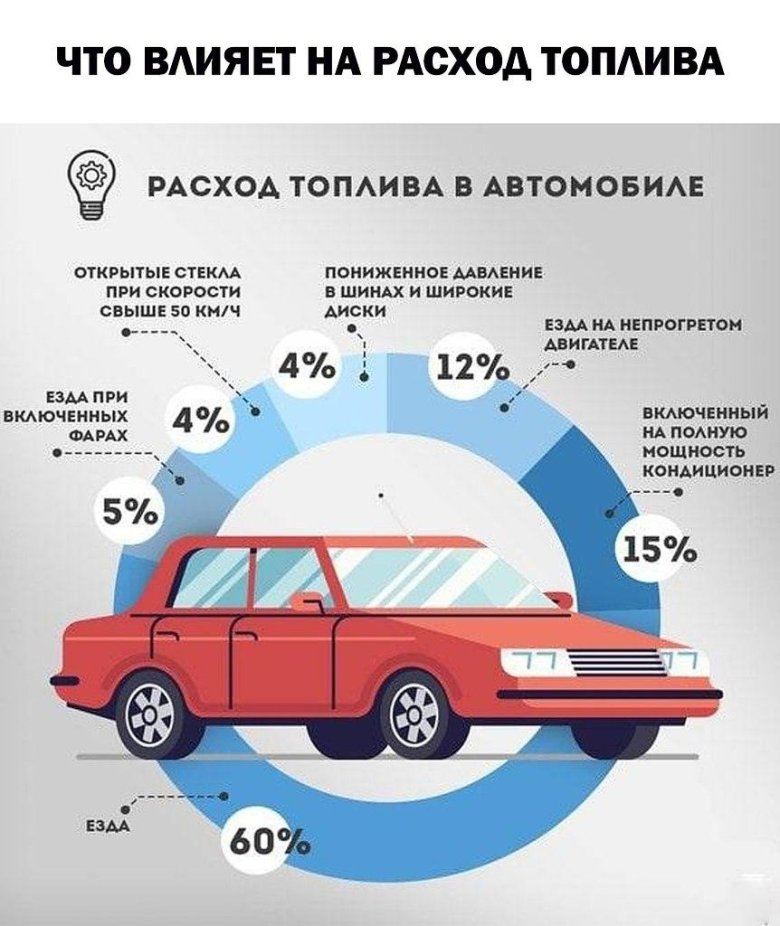 Расход топлива автомобилей
