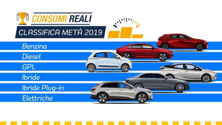 Экономичность автомобиля