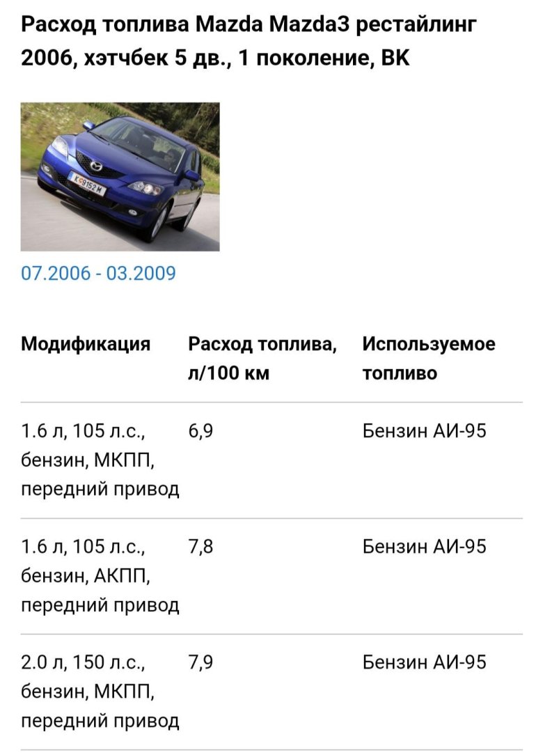 Расход топлива мазда 3 бк