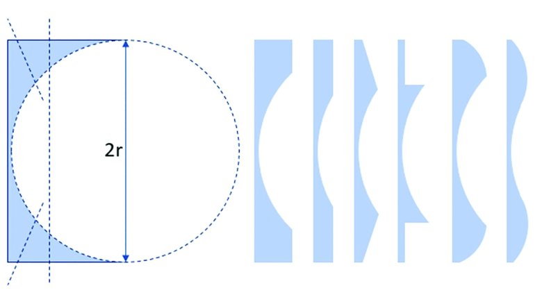 Двояковыпуклая сферическая линза