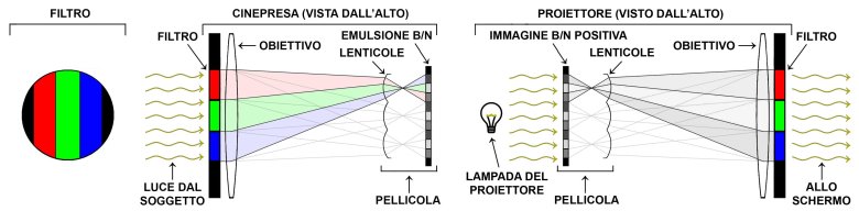 Спектроскоп схема устройства