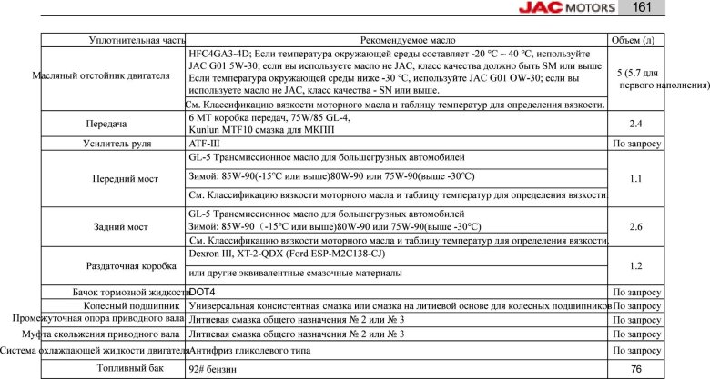 Санта фе 2.2 дизель объем масла в двигателе