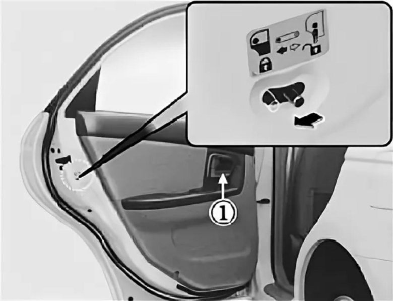 Защита от детей на двери автомобиля рено логан 1