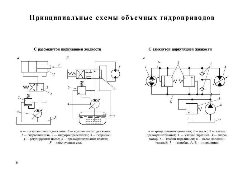 Схема гидропривода поступательного движения