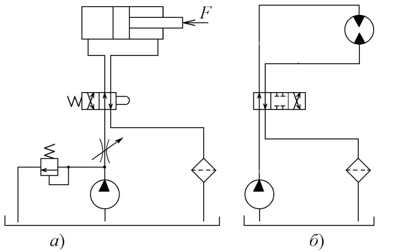 Гидравлическая схема гидропривода 1м88
