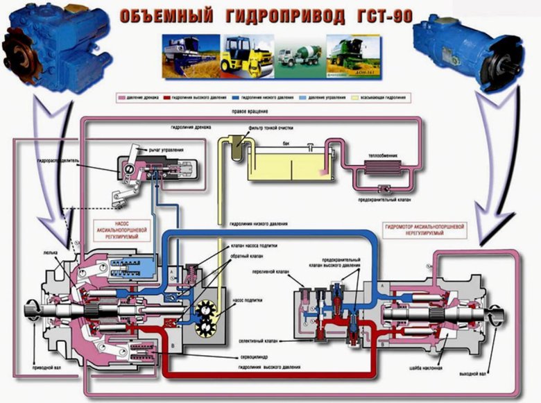Гидравлическая схема гидростатической трансмиссии