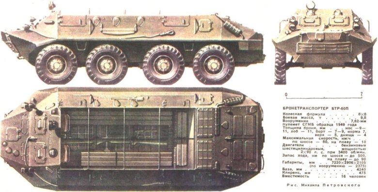 Ттх бронетранспортер бтр 80