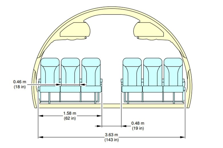 Диаметр фюзеляжа а320