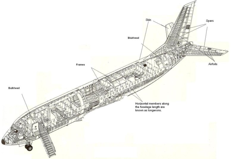 Компоновочная схема боинг 737