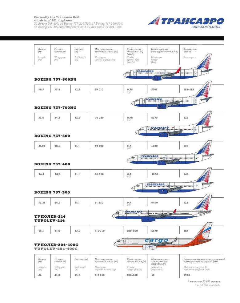 Boeing 737 авиакомпания аэрофлот