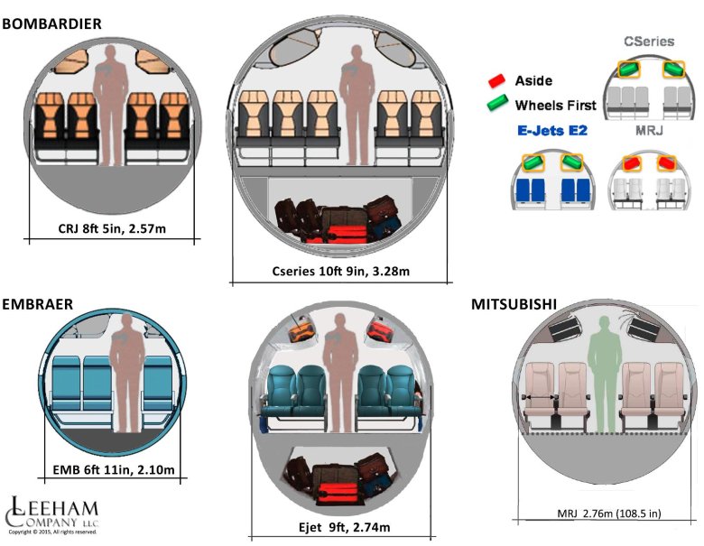 Схема салона боинг 737