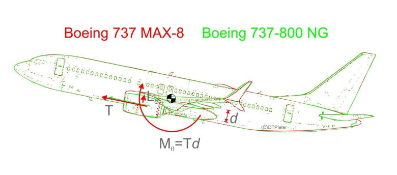 Чертёж боинг 737 800
