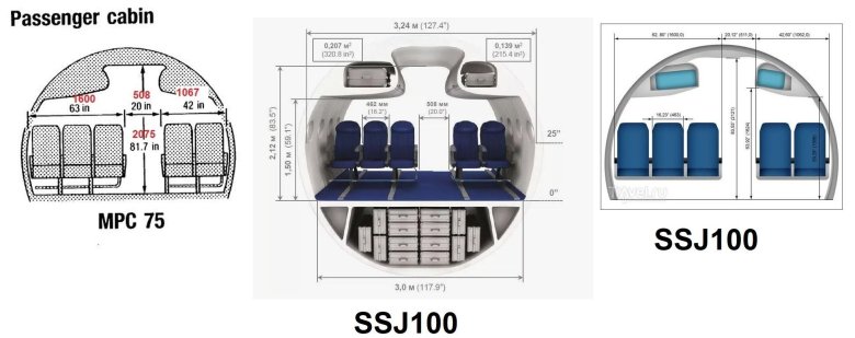 Диаметр фюзеляжа ssj 100