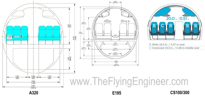 Боинг 737 размеры фюзеляжа