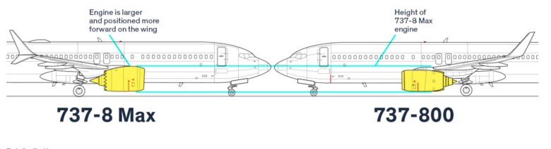 Боинг 737 800 схема