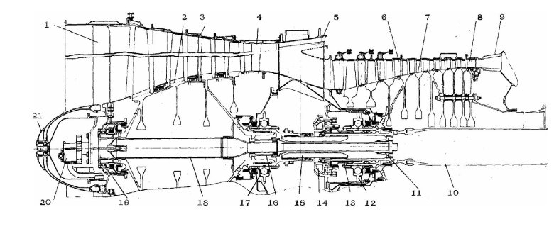 Схема газотурбинного двигателя
