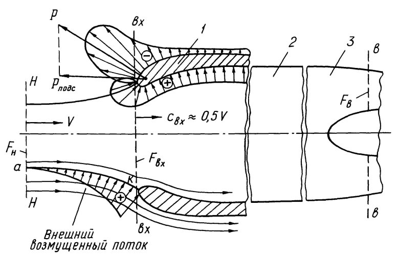 Дозвуковые воздухозаборники гтд