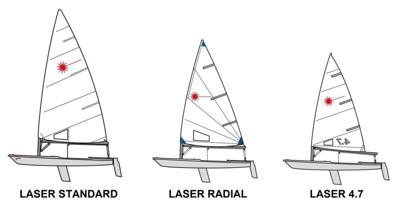 Швертбот laser ilca