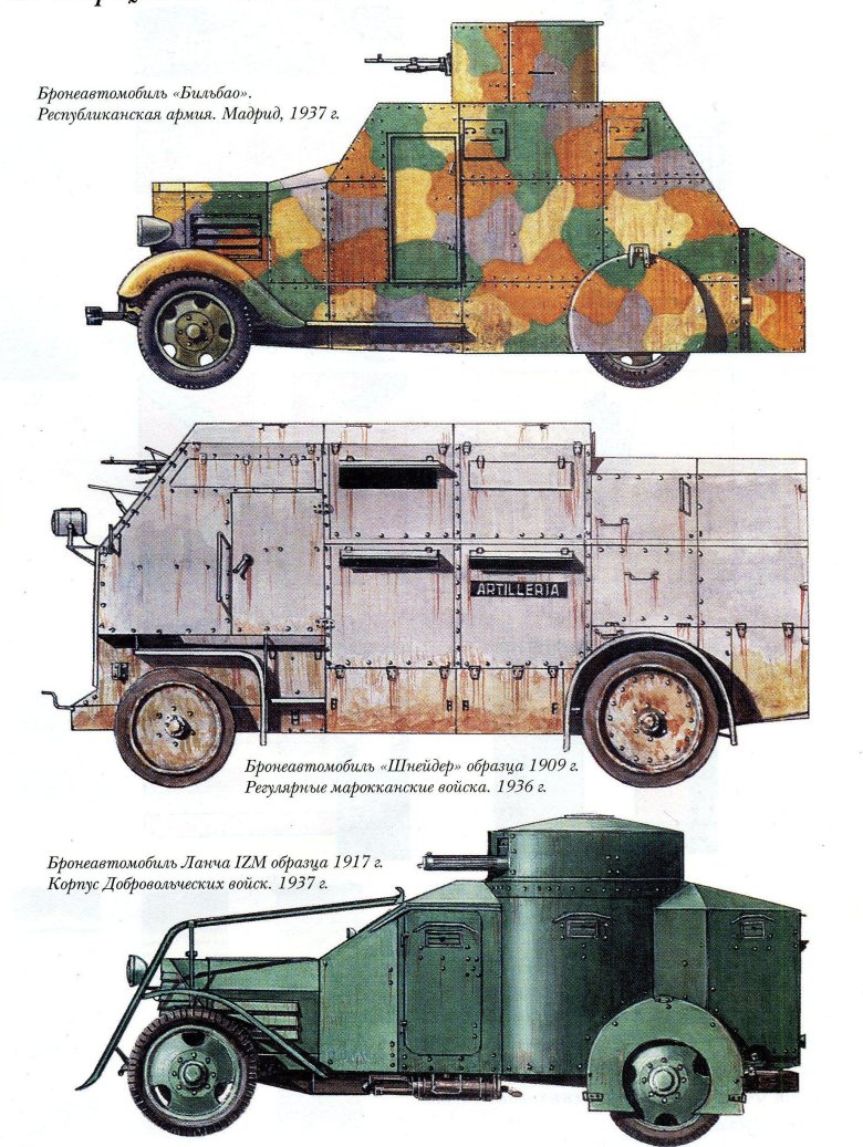 Бронеавтомобили первой мировой войны