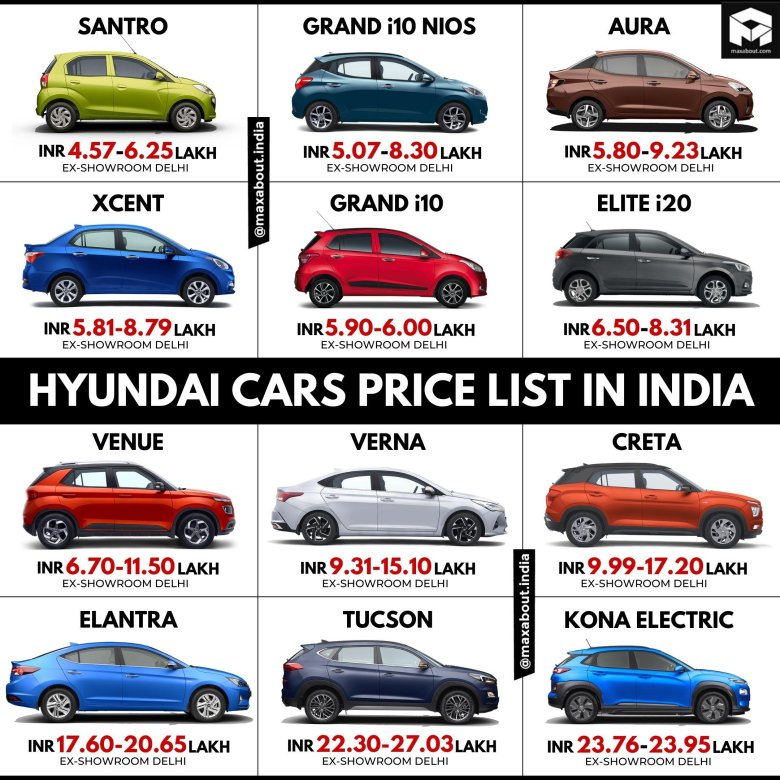 Car price list