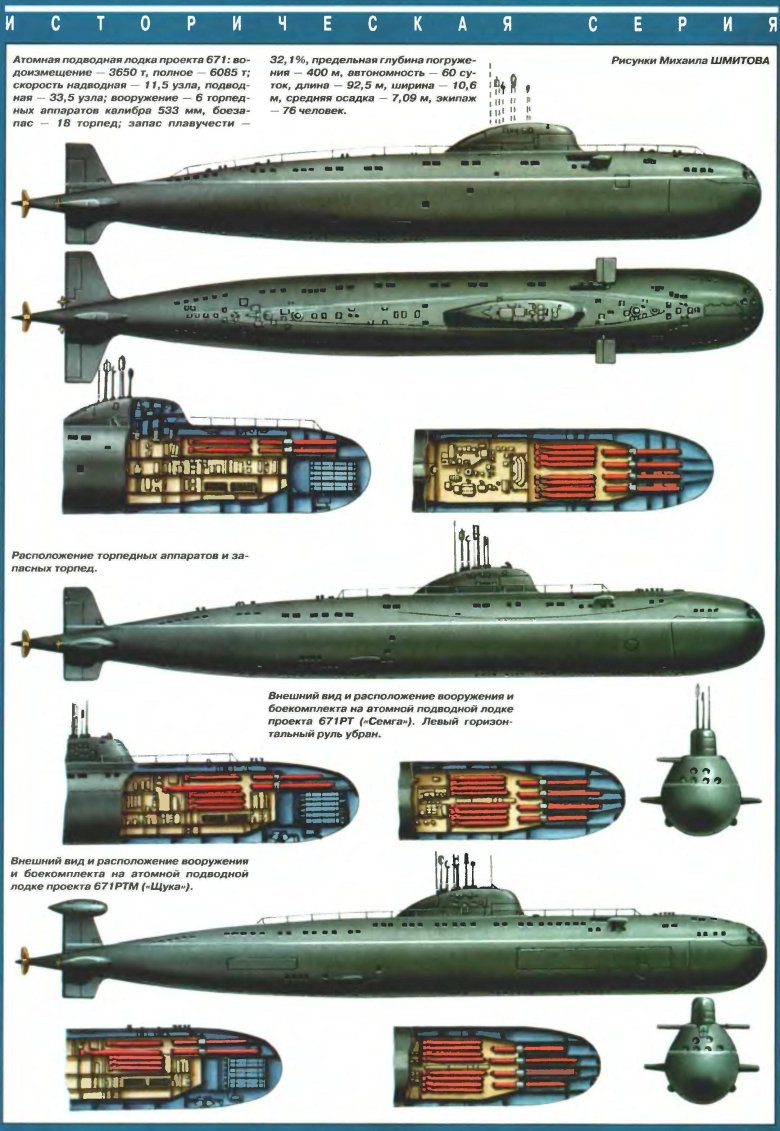Подводная лодка проект 971 щука б