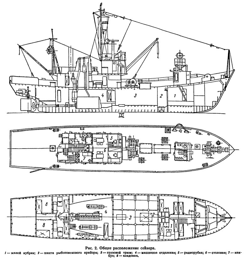 Базовые тральщики проекта 257