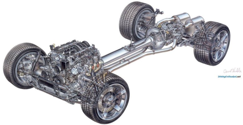 Chevrolet corvette c6 подвеска