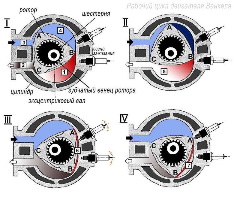 Роторный двигатель ванкеля принцип работы