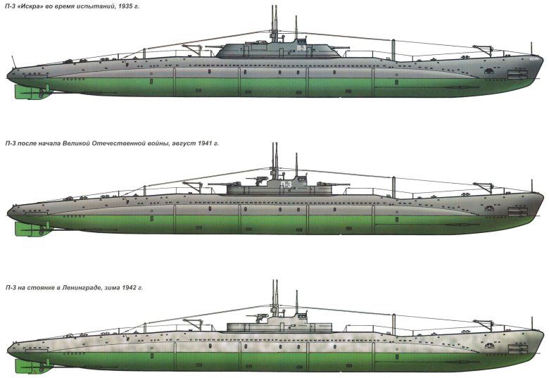 Подводная лодка щука 1941 1945