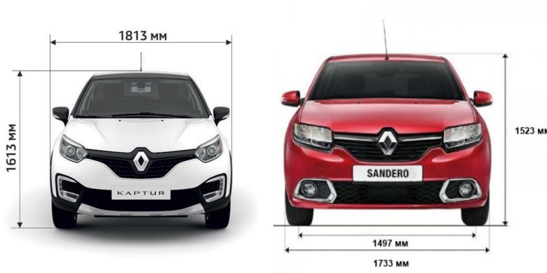 Габариты рено каптур 2018