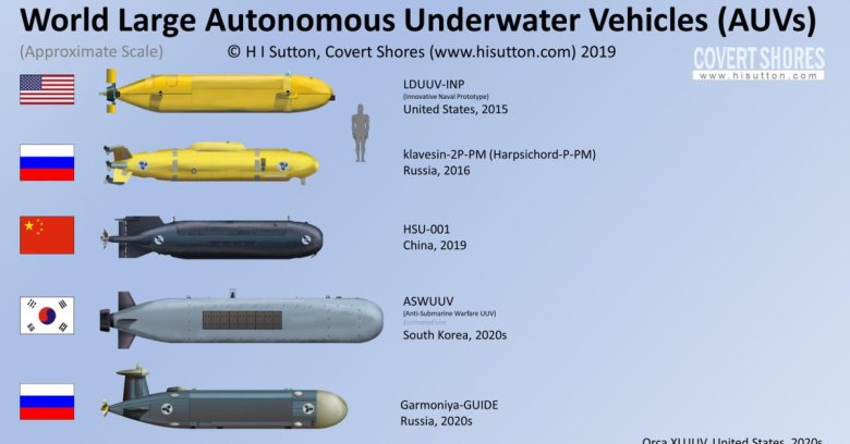 Подводная лодка