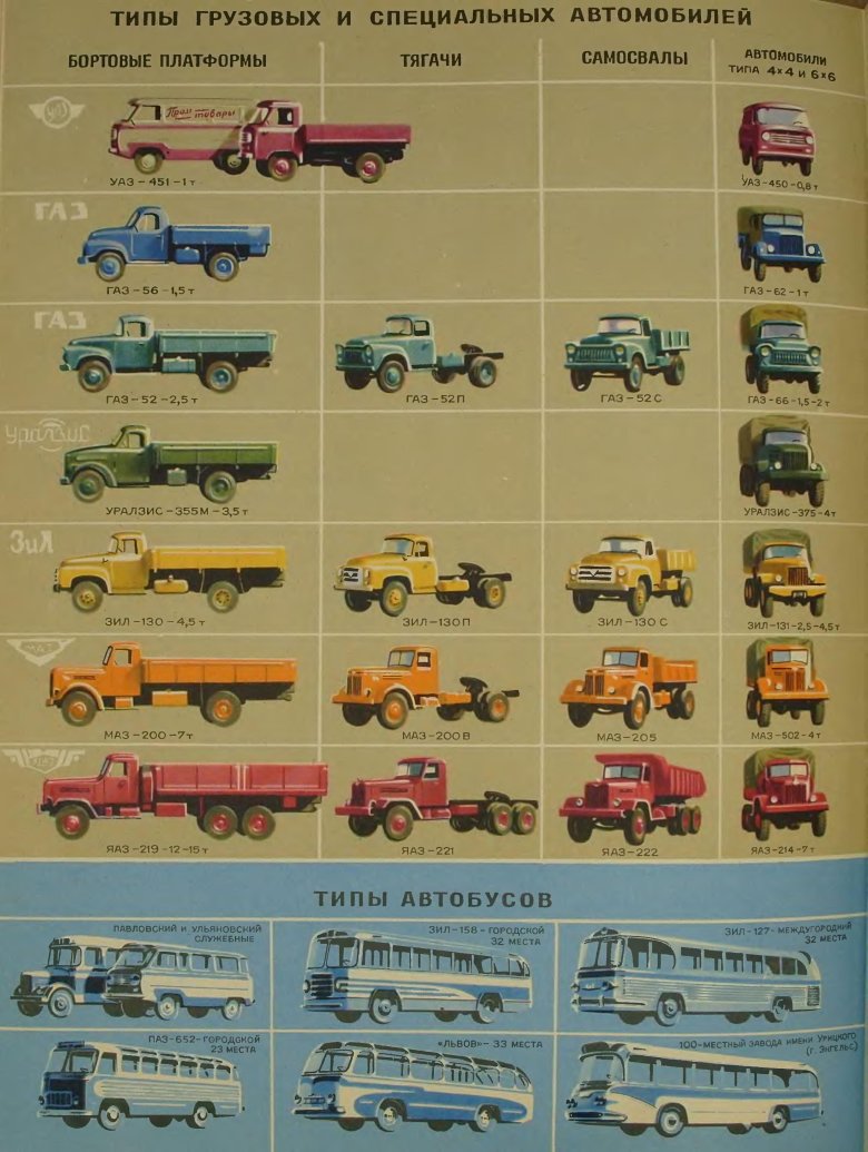 Виды грузовых автомобилей