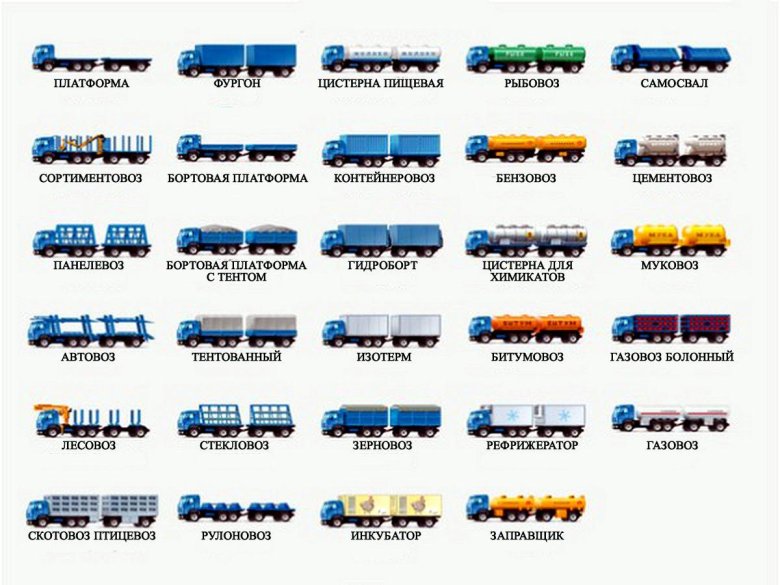 Классификация грузовиков по типу кузова