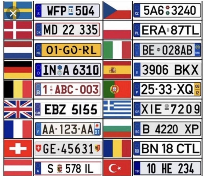 Автомобильные номера стран