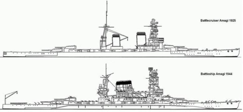 Линейные крейсера типа «амаги»