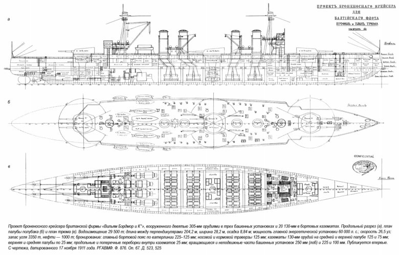 Крейсера типов