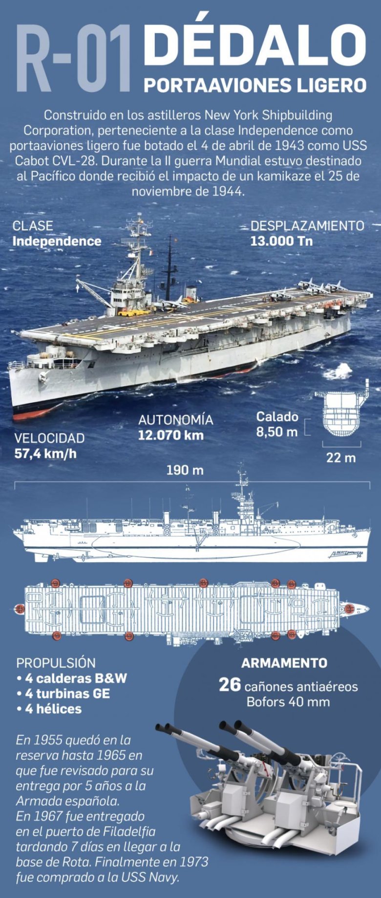 Американские авианосцы