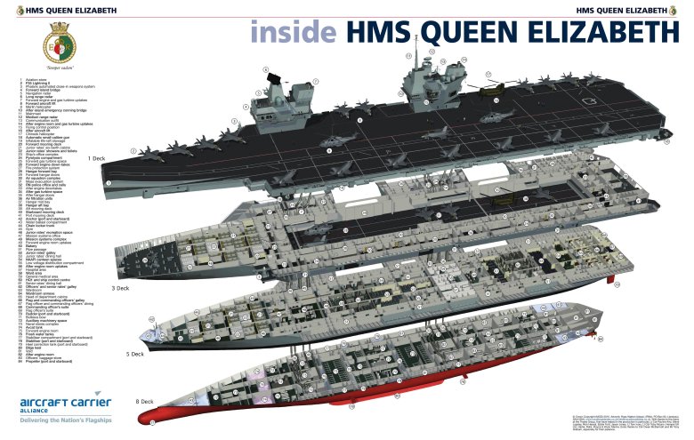 Авианосец джеральд форд