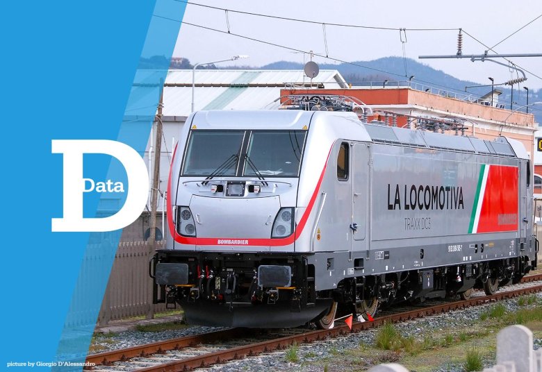 Электровоз бомбардье