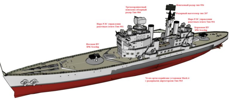 Линкоры типа
