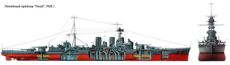 Линейный крейсер худ