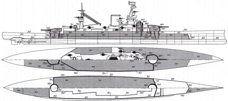 Линейный крейсер фьюриес