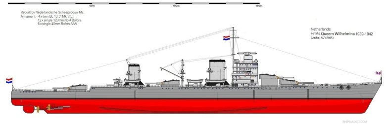 Крейсера типов