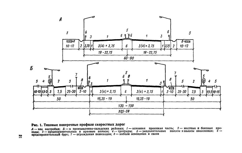 Поперечный профиль магистральной дороги общегородского значения