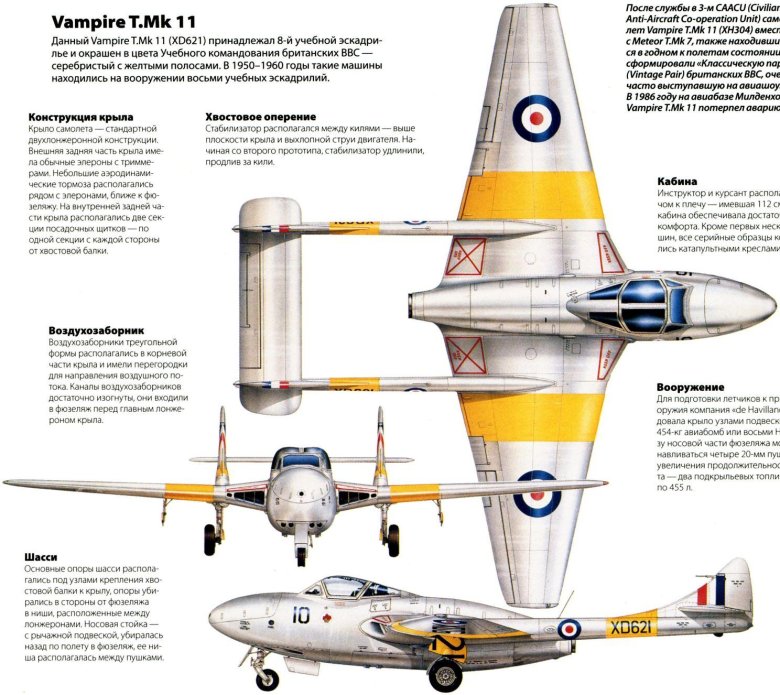 Де хэвилленд вампир самолет