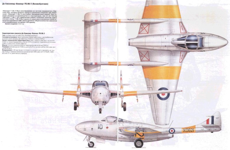 Мировая авиация