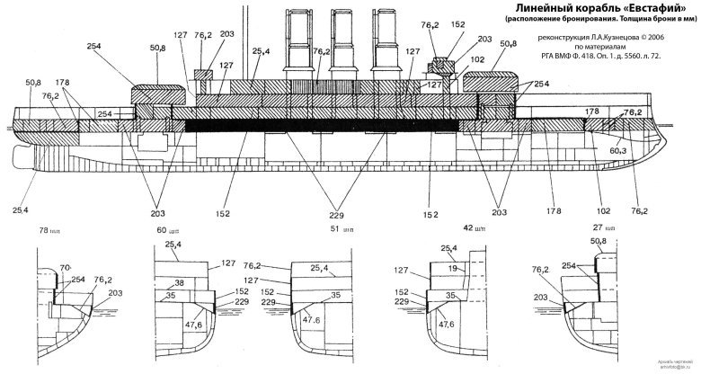 Броненосец андрей первозванный схема бронирования