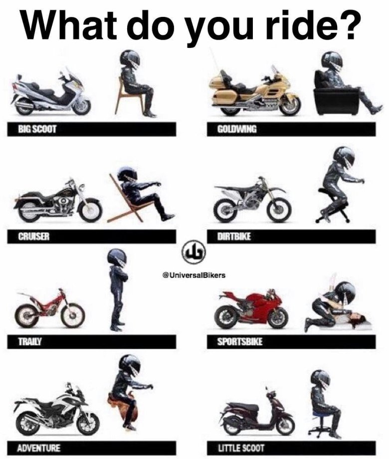 Motorbike position