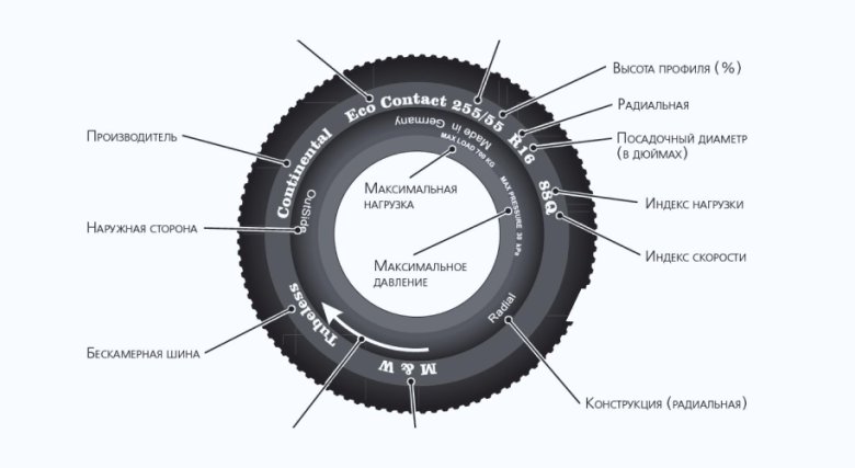 Параметры грузовых шин расшифровка обозначений