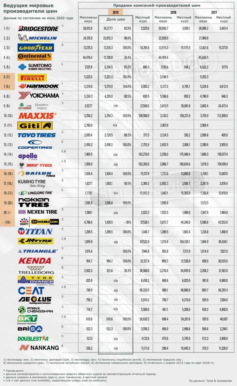 Марка резины для шин список